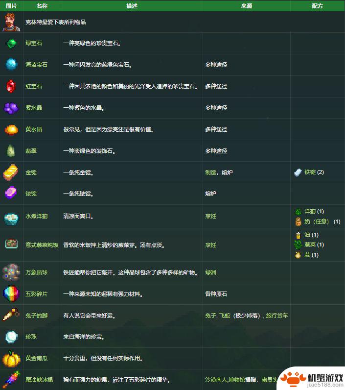 星露谷物语都喜欢什么