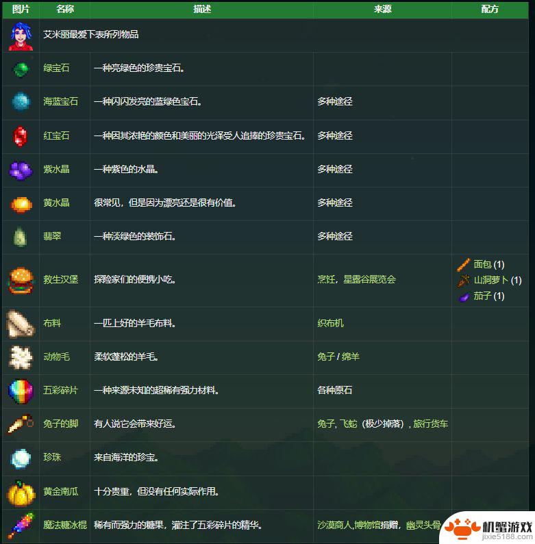 星露谷物语都喜欢什么