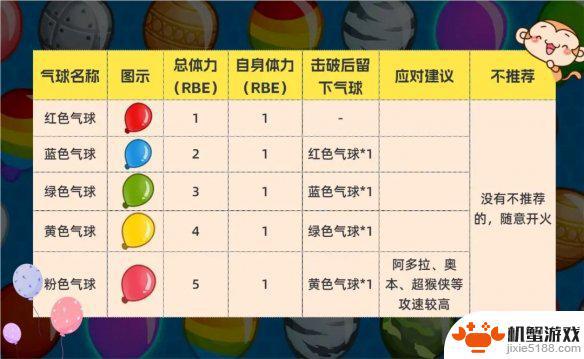 气球塔防6怎么改玩家名字