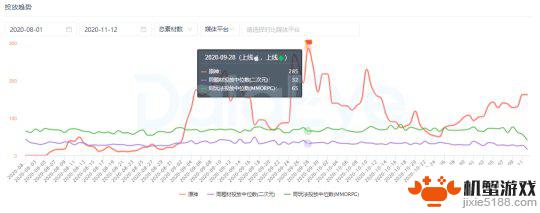 米哈游怎么靠原神赚钱