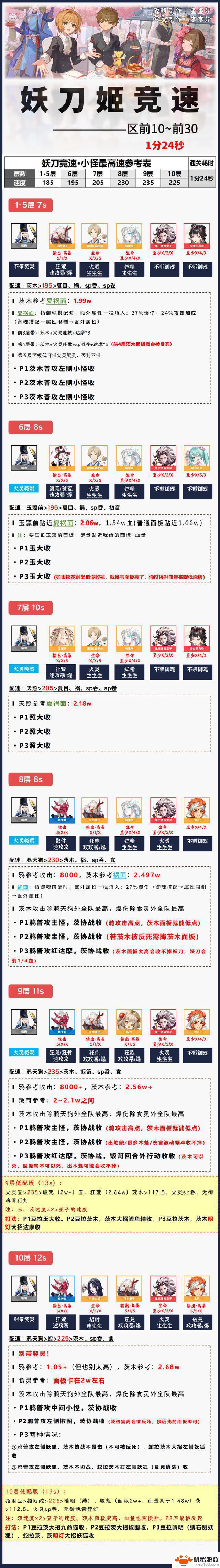 2025年阴阳师妖刀姬竞速：三套低配阵容配置指南
