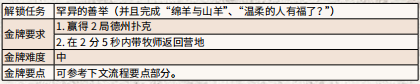 荒野大镖客2谁人无过