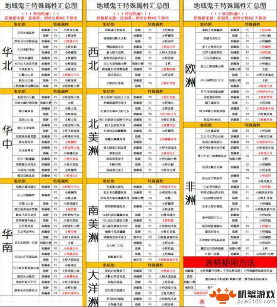 阴阳师极地域鬼王有多少个