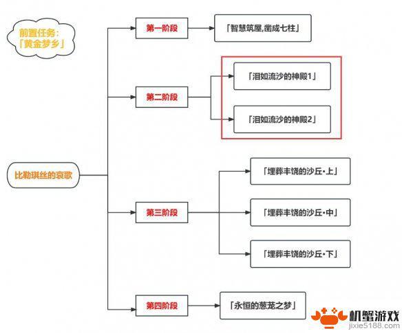 原神如何击败古猿神殿