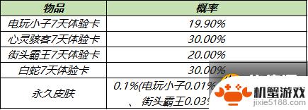 王者荣耀12月28日更新内容