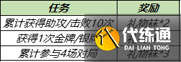 王者荣耀12月28日更新内容