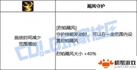 DNF缔造者技能全进化形态一览