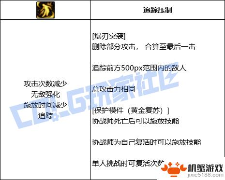 DNF缔造者技能全进化形态一览