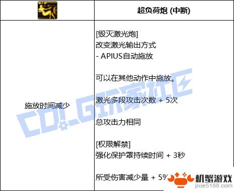 DNF缔造者技能全进化形态一览