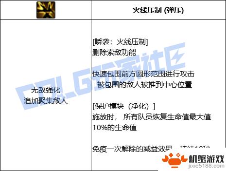 DNF缔造者技能全进化形态一览
