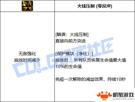 DNF缔造者技能全进化形态一览