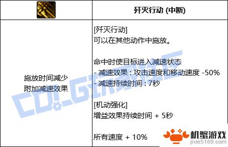 DNF缔造者技能全进化形态一览