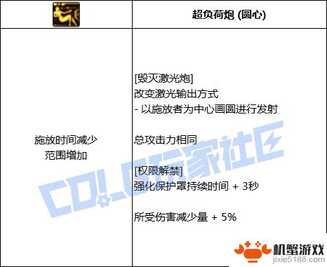DNF缔造者技能全进化形态一览