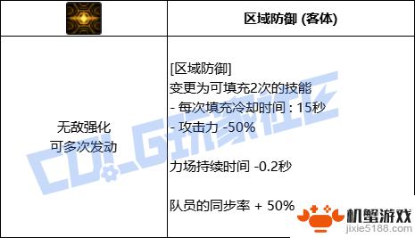 DNF缔造者技能全进化形态一览