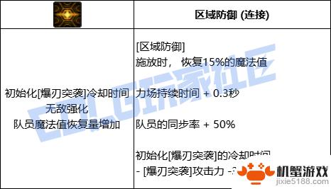 DNF缔造者技能全进化形态一览
