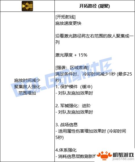 DNF缔造者技能全进化形态一览