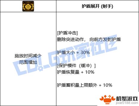 DNF缔造者技能全进化形态一览