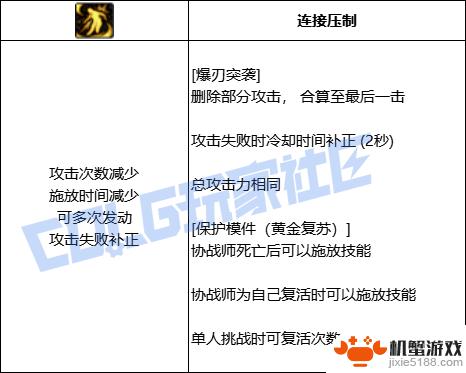 DNF缔造者技能全进化形态一览