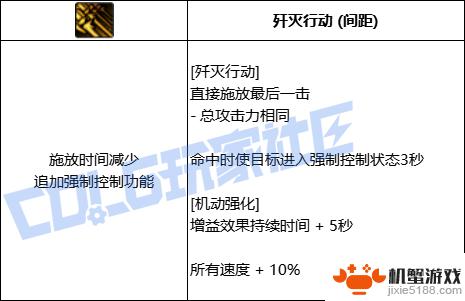 DNF缔造者技能全进化形态一览