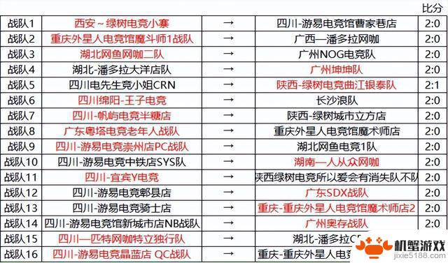 “罗技杯”南区英雄联盟联赛圆满结束，恭喜粤塔电竞酒店代表战队