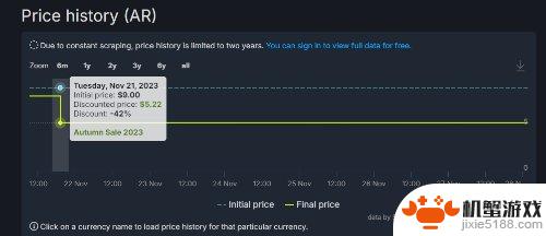 有厂商仍在Steam阿根廷区保持低价：几美元入手大包