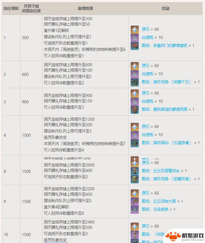 原神尘歌壶最多可以放多少伙伴