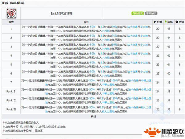 明日方舟特种歌蕾蒂娅