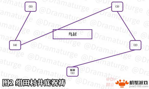 原神绀田村枯井下序列