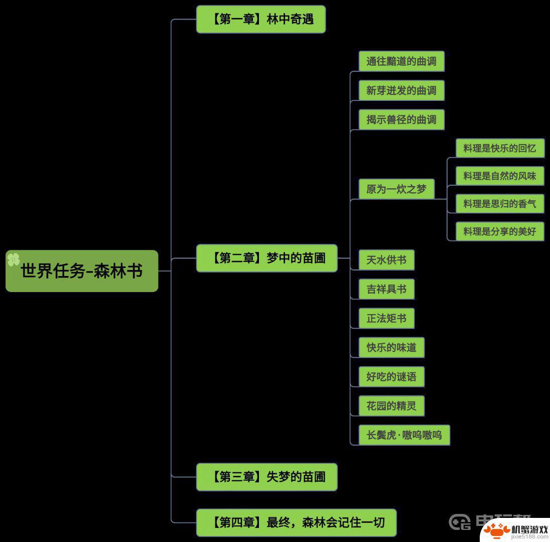 原神森林书一共多少任务