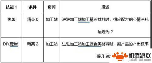 泥岩明日方舟稀有吗