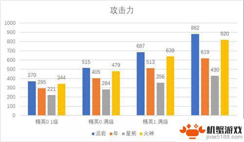 泥岩明日方舟稀有吗