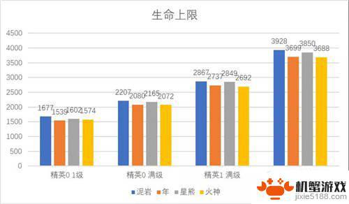 泥岩明日方舟稀有吗