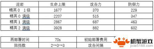 泥岩明日方舟稀有吗