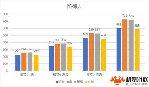 泥岩明日方舟稀有吗