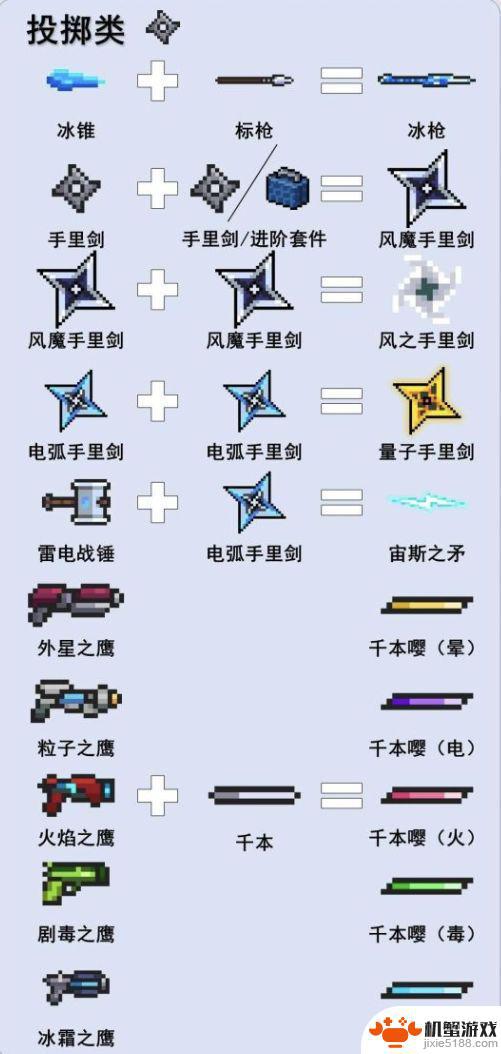 元气骑士古代传送门武器合成表