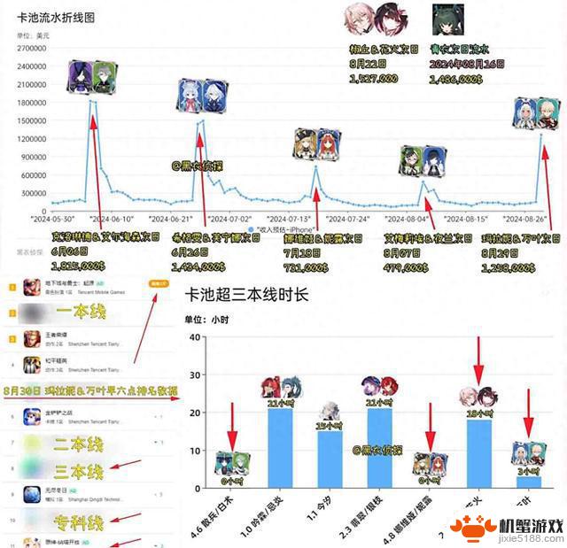 卡池流水稀少！抽卡概率大幅提升！纳塔角色建模引发热议！