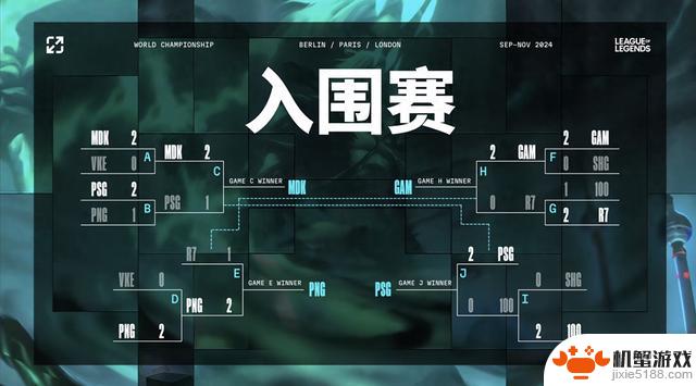 S14全球总决赛瑞士轮分组揭晓：TES将迎战T1，WBG将迎战GEN