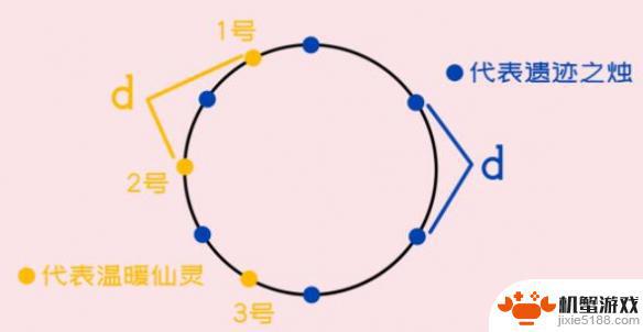 原神阳面的营地寻找日志任务攻略